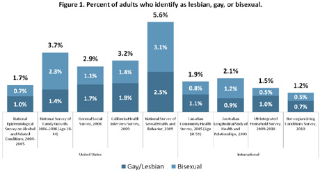 Homosexualita a mýtus 4% 02  