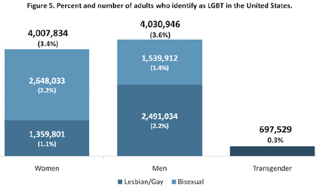 Homosexualita a mýtus 4% 03  