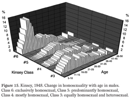 Homosexualita a mýtus 4% 04 Homosexualita a mýtus 4% 04