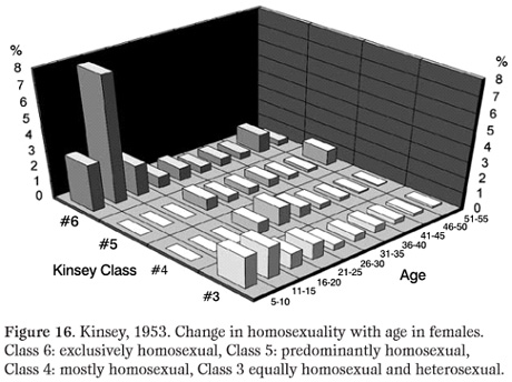 Homosexualita a mýtus 4% 05 Homosexualita a mýtus 4% 05