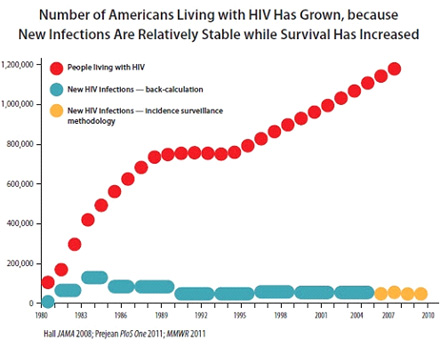 Pohlavní nemoci – graf 13 Pohlavní nemoci – graf 13