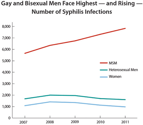 Syphilis AIDS pohlavní nemoci 08 Syphilis AIDS pohlavní nemoci 08